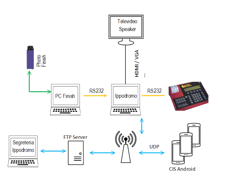 Schermata programma server su windows Schermata programma server su windows